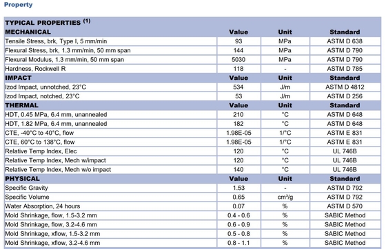 % 17 camla güçlendirilmiş, alev retardant sınıfı UL-94 V-0/5VA Valox PBT DR48